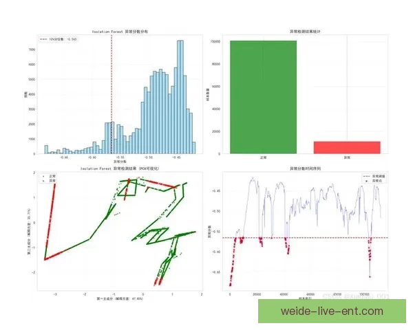 基于大数据与智能算法的世界杯竞猜趋势分析与精准预测策略研究 基于大数据与智能算法的世界杯竞猜趋势分析与精准预测策略研究