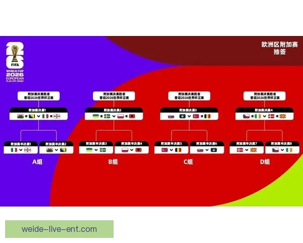 美加墨世界杯赛前投注攻略与热门下注策略解析