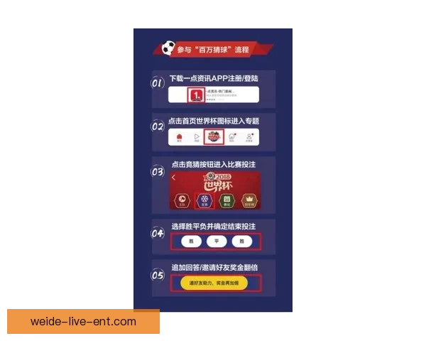 世界杯竞猜投注技巧全解析助你精准预测赛事结果提升中奖概率